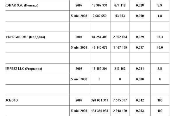 Обнародованы теневые схемы Гайдука