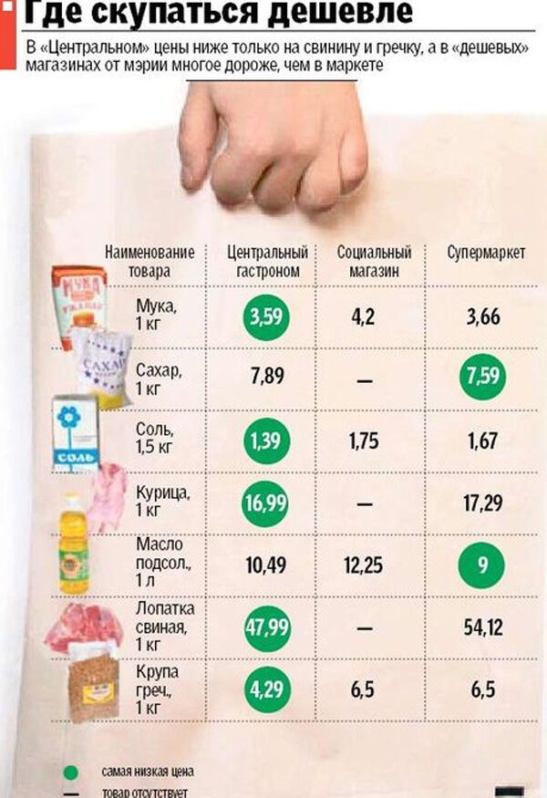 Мэрию обвинили в махинациях