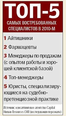 У кого будет работа в 2010-м