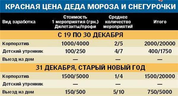 Сколько стоит Визит Деда Мороза. Прайсы
