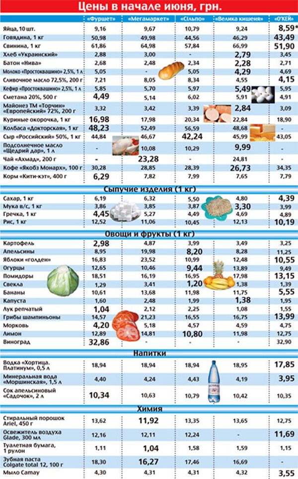 В супермаркетах подешевела молочка
