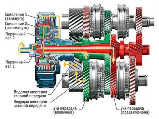 Передачу включит робот