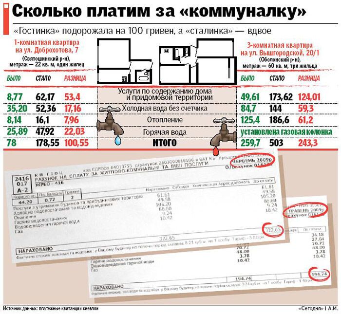 Новые платежки шокировали горожан