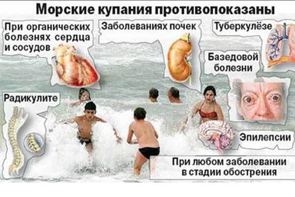 Кому нельзя ездить на море