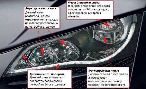 Светодиодные фары Audi R8 – что есть что