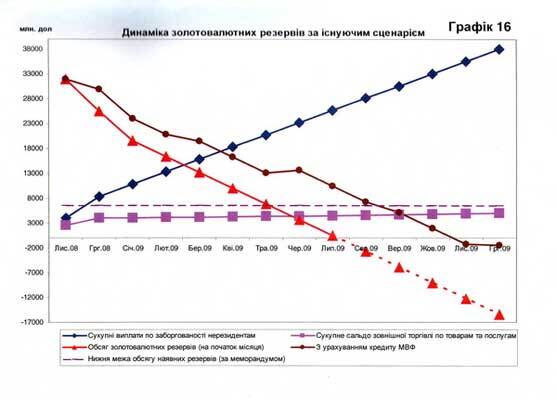 Все, что скрывает Ющенко о кризисе