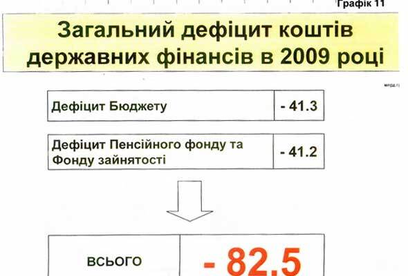 Все, что скрывает Ющенко о кризисе