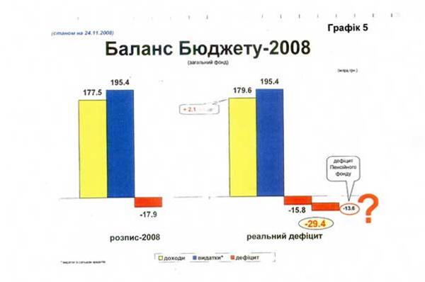 Все, что скрывает Ющенко о кризисе