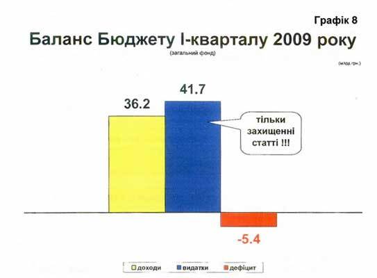 Все, что скрывает Ющенко о кризисе