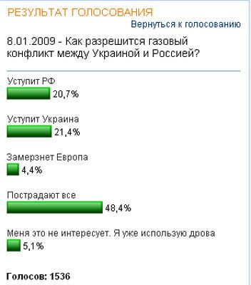 От "газовой войны" пострадают все