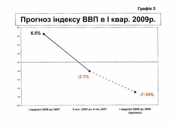 Все, что скрывает Ющенко о кризисе