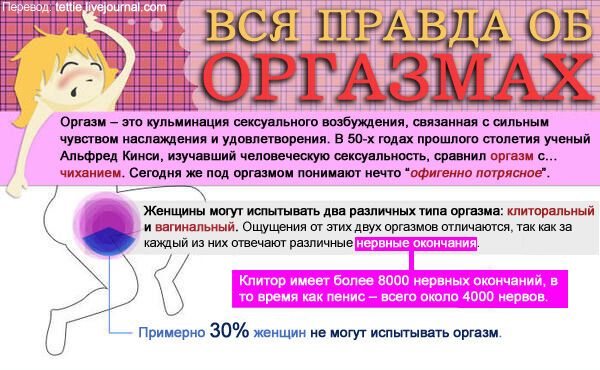 ВСЯ правда об оргазмах в ФОТО