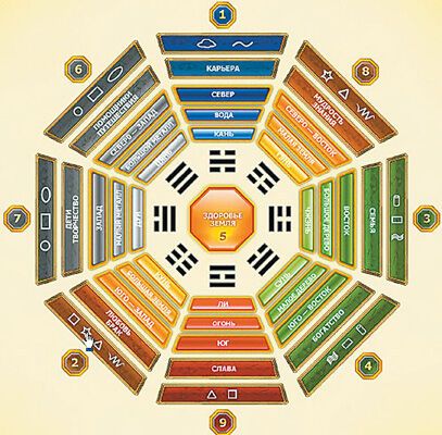 Приманиваем деньги! Способы