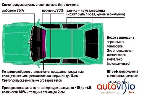 С весны за тонированные стекла придется платить особо