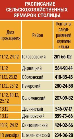 Подработав на Новый год можно заработать от 1500 до 7000 грн