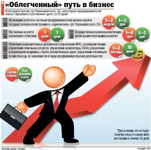 В Харькове открыли единое окно для предпринимателей