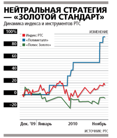 Какая стратегия инвестирования приносит доход, невзирая на движение фондовых индексов?