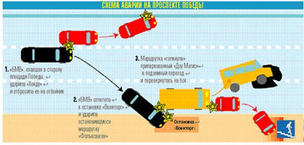 Смертельные гонки  на проспекте Победы. Подробности трагедии