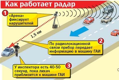 ГАИ готовится к внедрению нового измерителя скорости. ФОТО