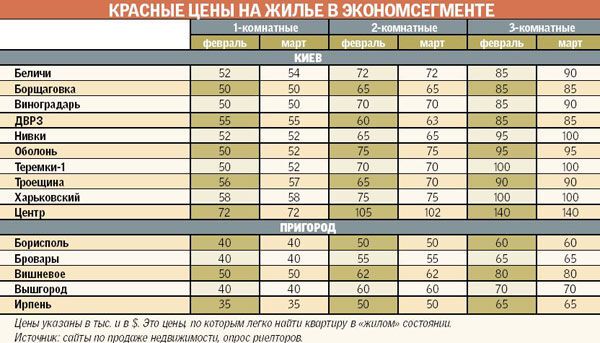 Почем нынче метр квадратный?