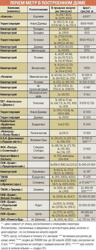 Почем нынче метр квадратный?
