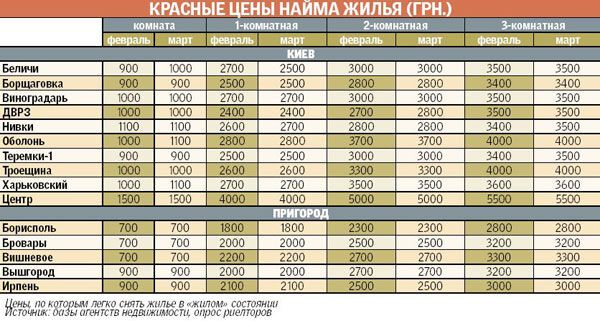 Почем нынче метр квадратный?