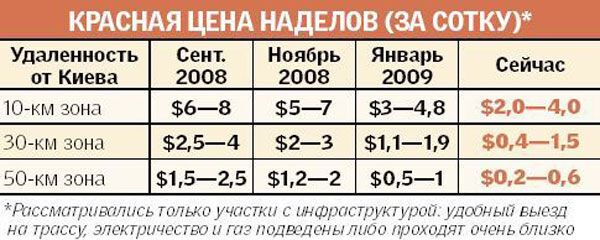 Почем нынче метр квадратный?