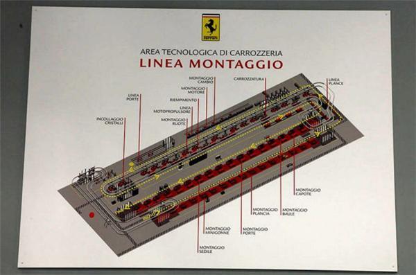 Завод Ferrari изнутри 