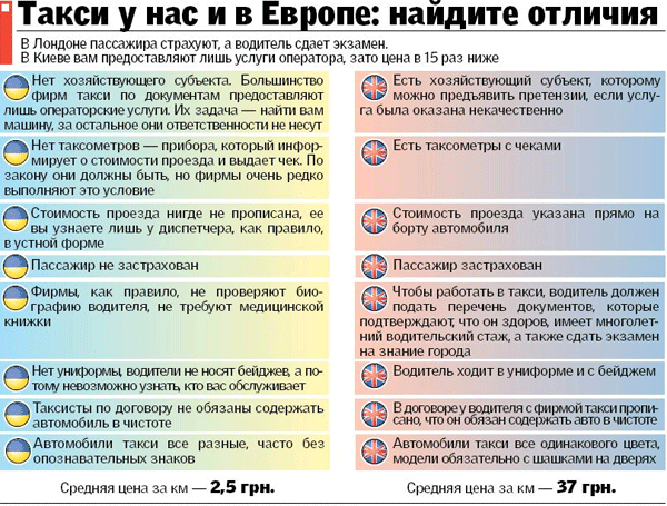 Таксист жестоко избил пассажирку