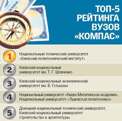 ТОП-5 кращих вузів України. Думка роботодавців