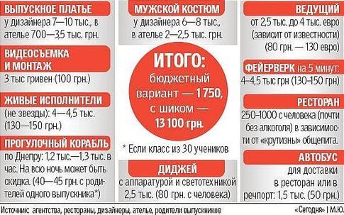 Как изощриться в выпускной вечер