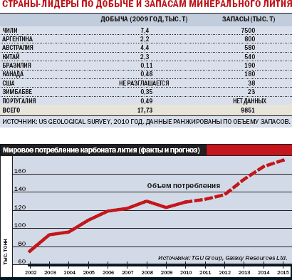 Залежи промышленных руд в Афганистане превышают $1 трлн