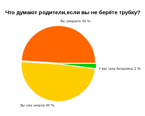 Новорічне привітання,посміхніться))))