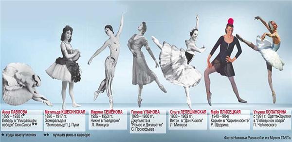 Найвідоміші балерини XX століття. ФОТО