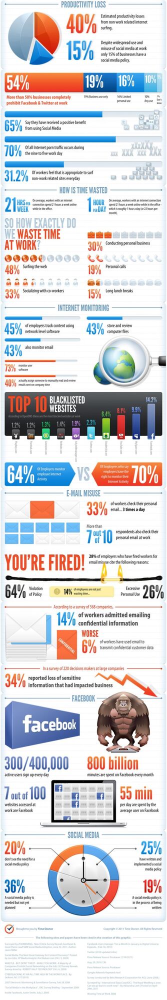Чем офисные сотрудники занимаются на рабочем месте. Графика