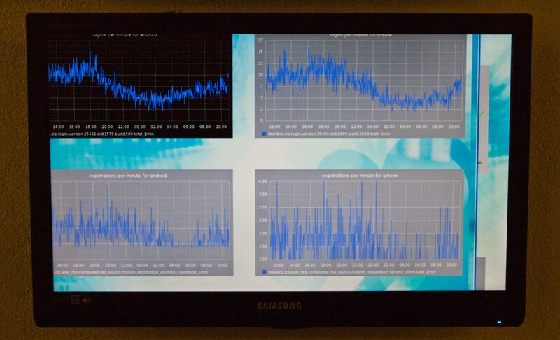Офіс компанії ICQ