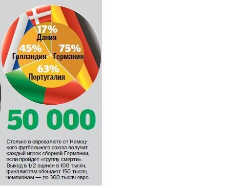 Евро-2012. Интриги групп и шансы сборных на выход