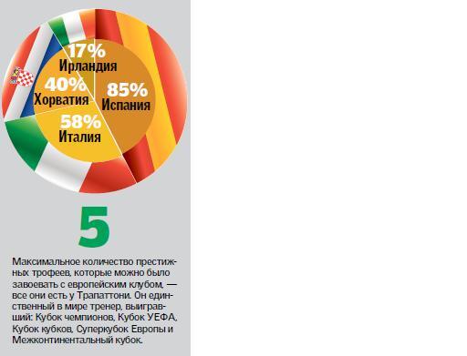 Евро-2012. Интриги групп и шансы сборных на выход