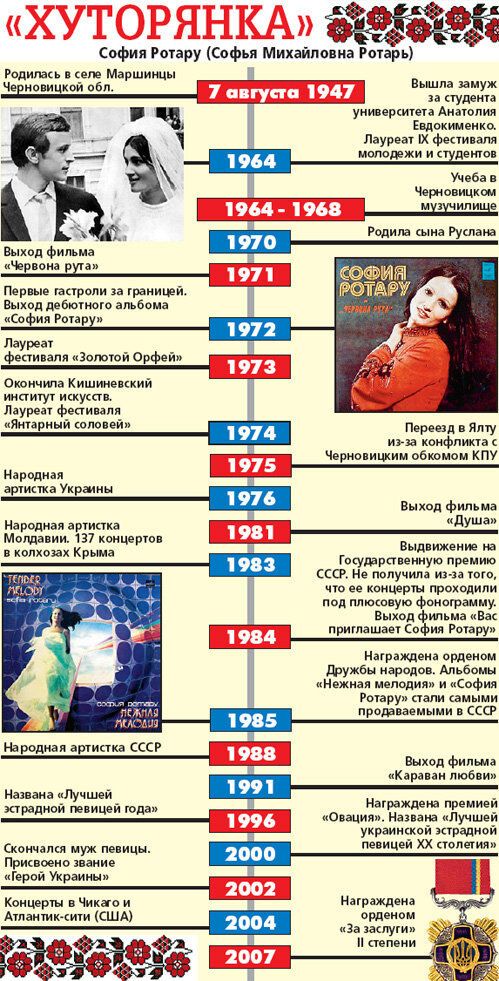 Ротару тащит с гастролей халявную выпивку