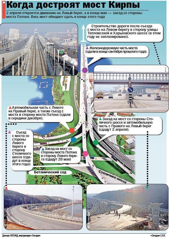 Строителей моста Кирпы оставили без зарплаты