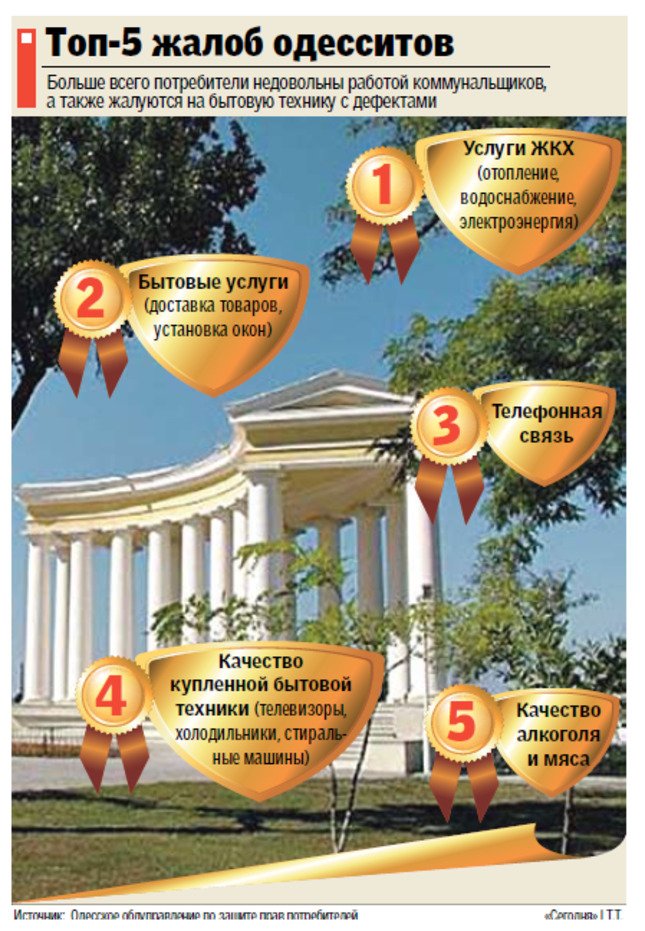 В Украине покупателям врут в чеках и на ценниках