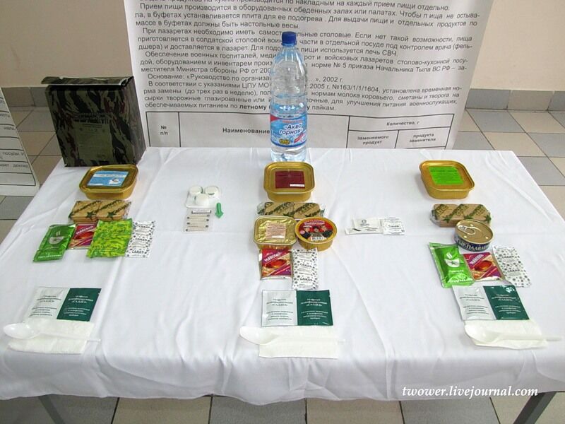 Питание в армии