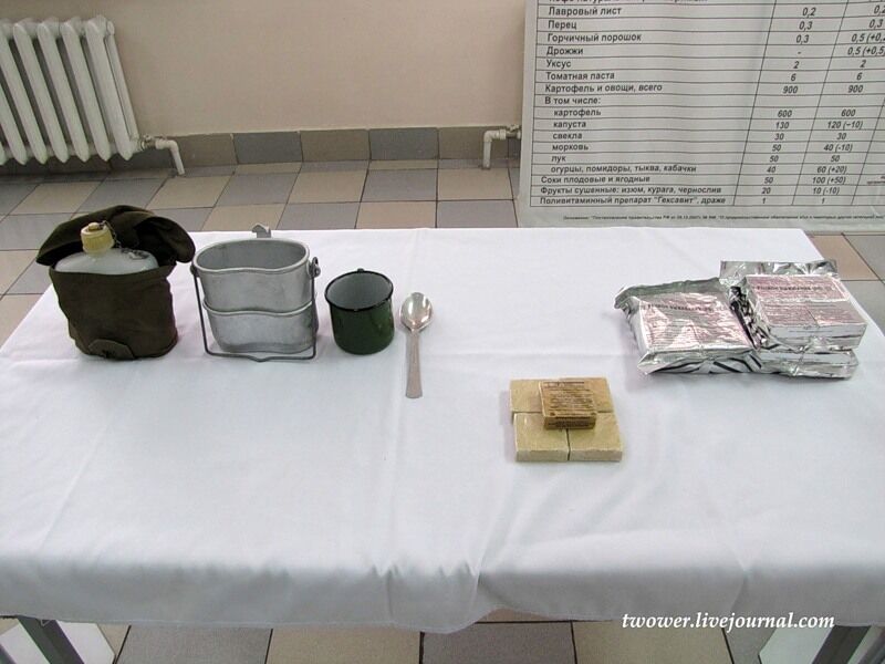 Питание в армии