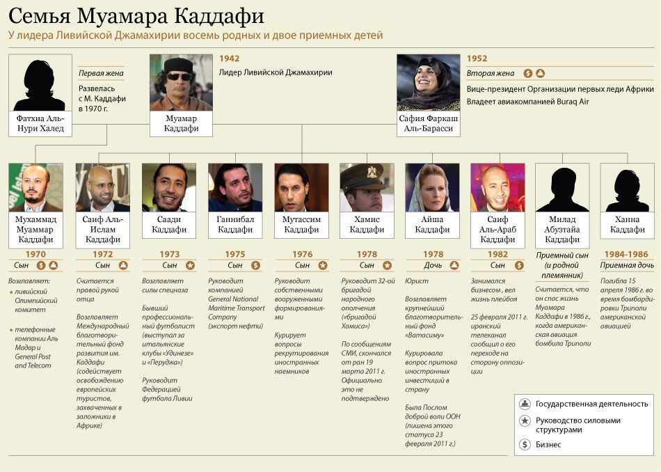 ТВ Ливии якобы в прямом эфире показало "погибшего" сына Каддафи Хамиса