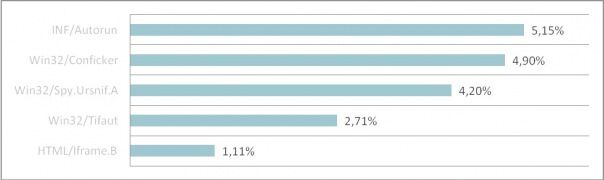 В Украине стремительно распространяется новый троян