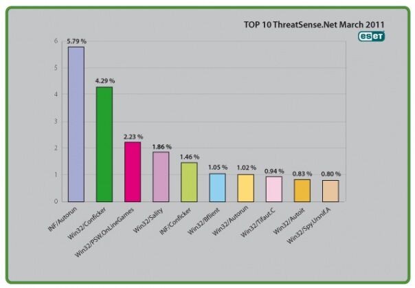 В Украине стремительно распространяется новый троян