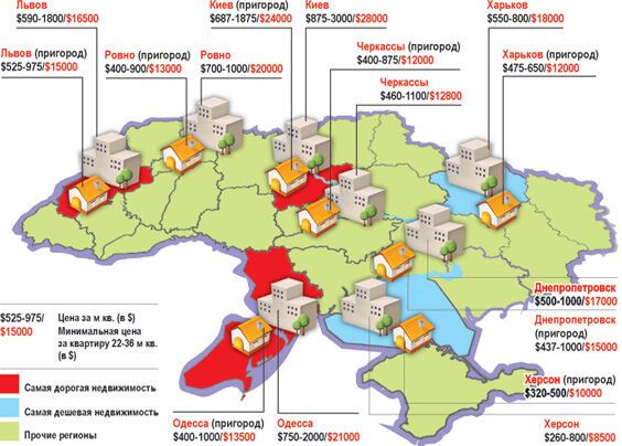 Украинский рынок недвижимости в коме