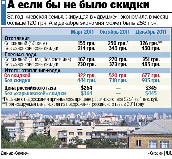 Год Харьковского договора – Черноморский флот в Украине в обмен на $100 скидку на газ