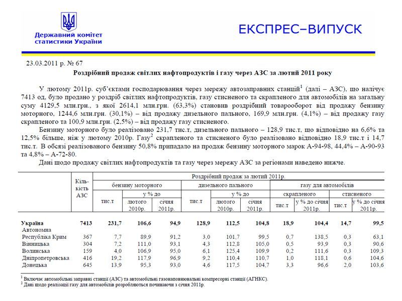 С подорожанием бензина украинцы стали его больше потреблять. Документ