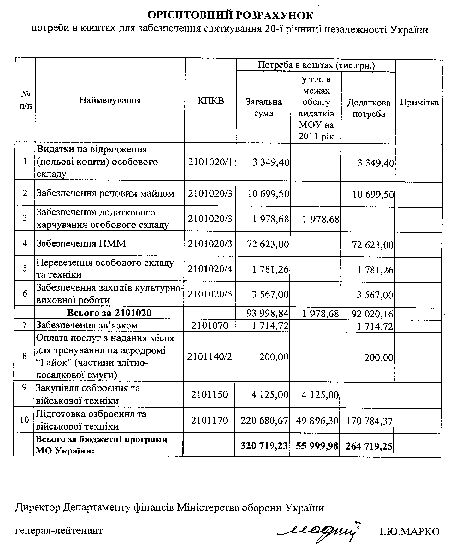 Військовий парад 24 серпня стане найдорожчим в історії України. Документ